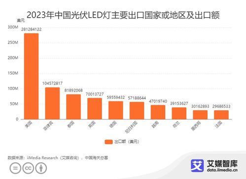 艾媒咨询 新质生产力 2023年中国光伏产品进出口贸易数据统计与分析