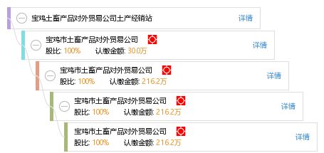 宝鸡土畜产品对外贸易公司土产经销站