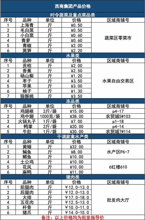 西商早班车 2021.11.30期